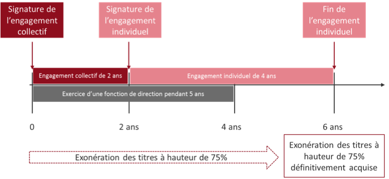 isf-pacte-dutreil