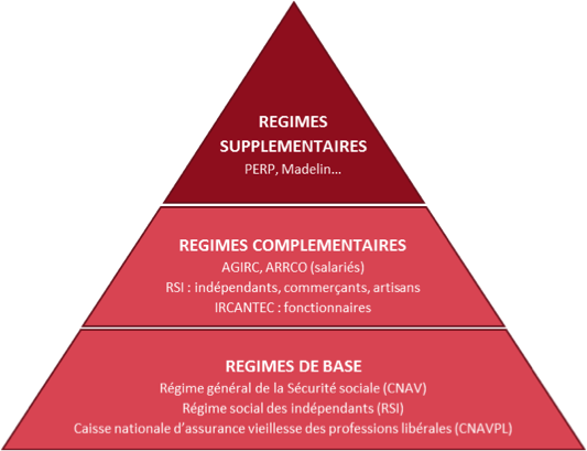 pyramide-retraite